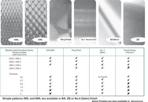 sheet metal finishing standards|metal surface finishes chart.